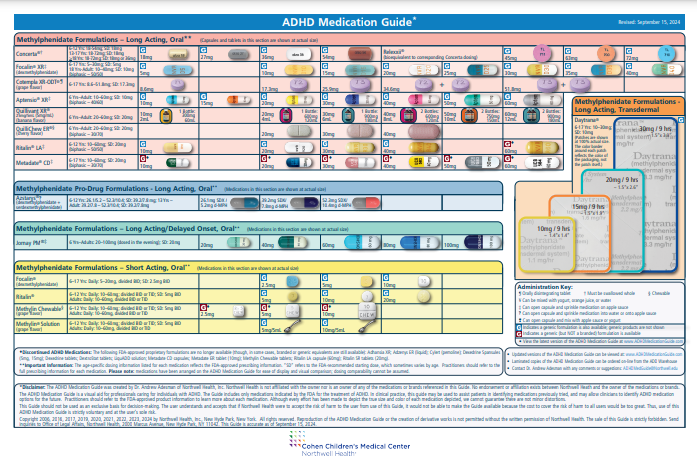ADHD Medication Guide graphic